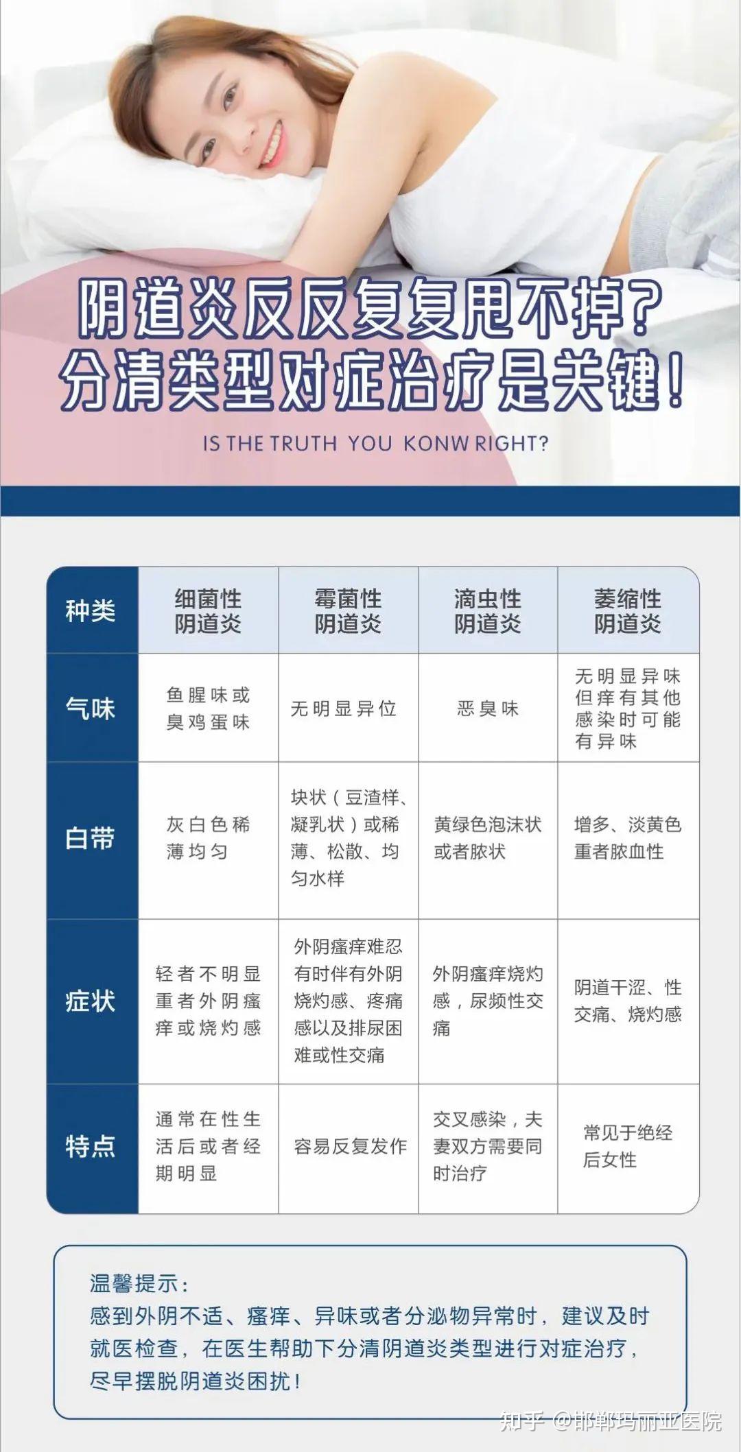 各位姐妹们白带黄绿色时不时痒已经持续一年了以为是阴道炎治疗可是并