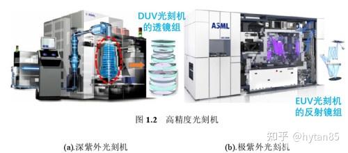 中国什么时候能生产EUV光刻机镜头呢？ - 知乎