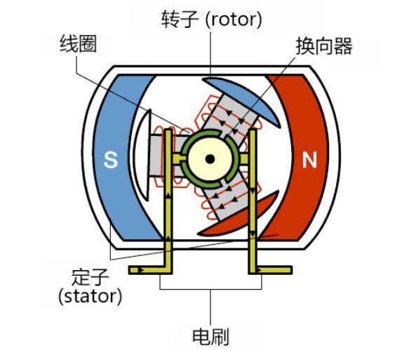 图解 无刷直流电机的原理及正确使用方法 知乎