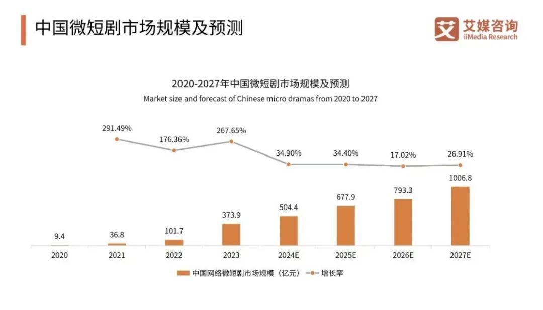 图表设计08:用双轴图同时呈现绝对值与比例值 - 知乎