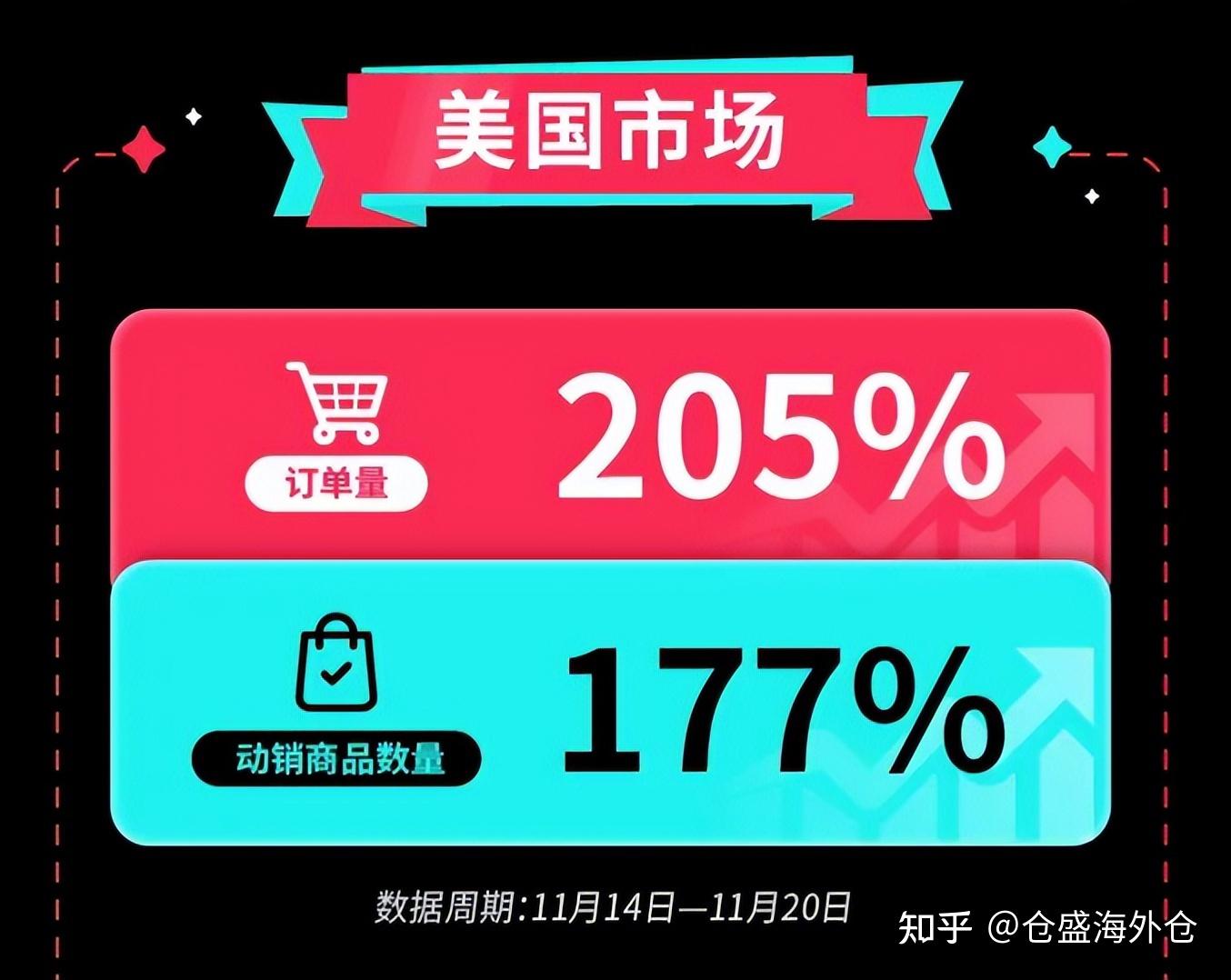 除了虚拟仓发货，TikTok Shop美区还有哪些发货方式？ - 知乎