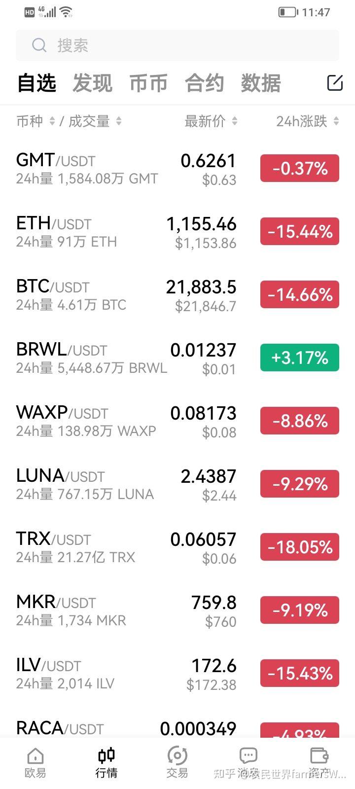 6月14日虚拟货币币圈情况- 知乎