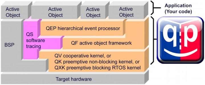 Rtef 轻量级事件驱动嵌入式系统应用框架-Quantum Platform - 知乎