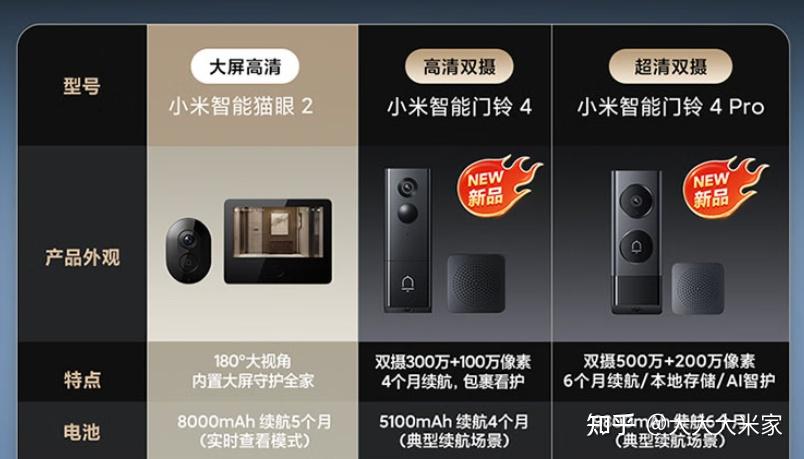 一万块做小米米家全屋智能,第四期:智能门锁怎么选? - 知乎