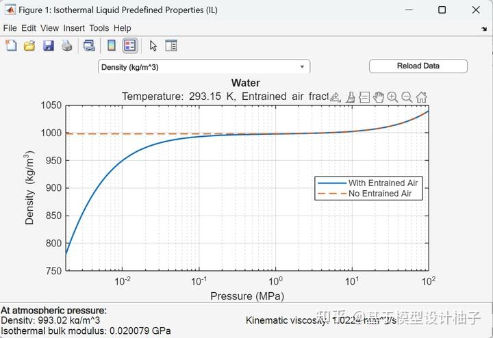 Simscape Fluid 使用手册 - 1 如何设置流体属性参数 - 知乎