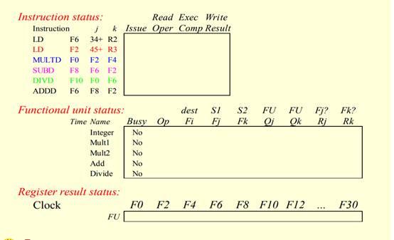 从计分板算法（Scorboarding）到数字看板—一个IT人眼中的精益看板方法 - 知乎