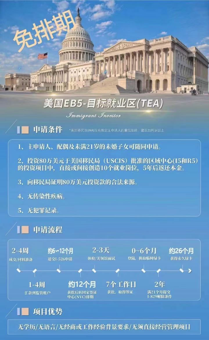对于在美人士,EB5移民绿卡可以立刻解决留美身份 - 知乎