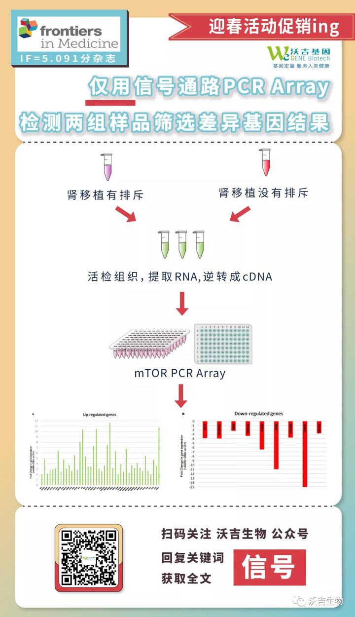 沃吉基因文献分享 之 仅用信号通路PCR Array筛选两组样品差异基因就能发表在IF=5分杂志 - 知乎
