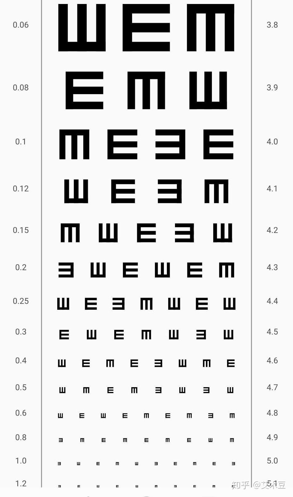 眼镜店里的e视力表是怎么样的