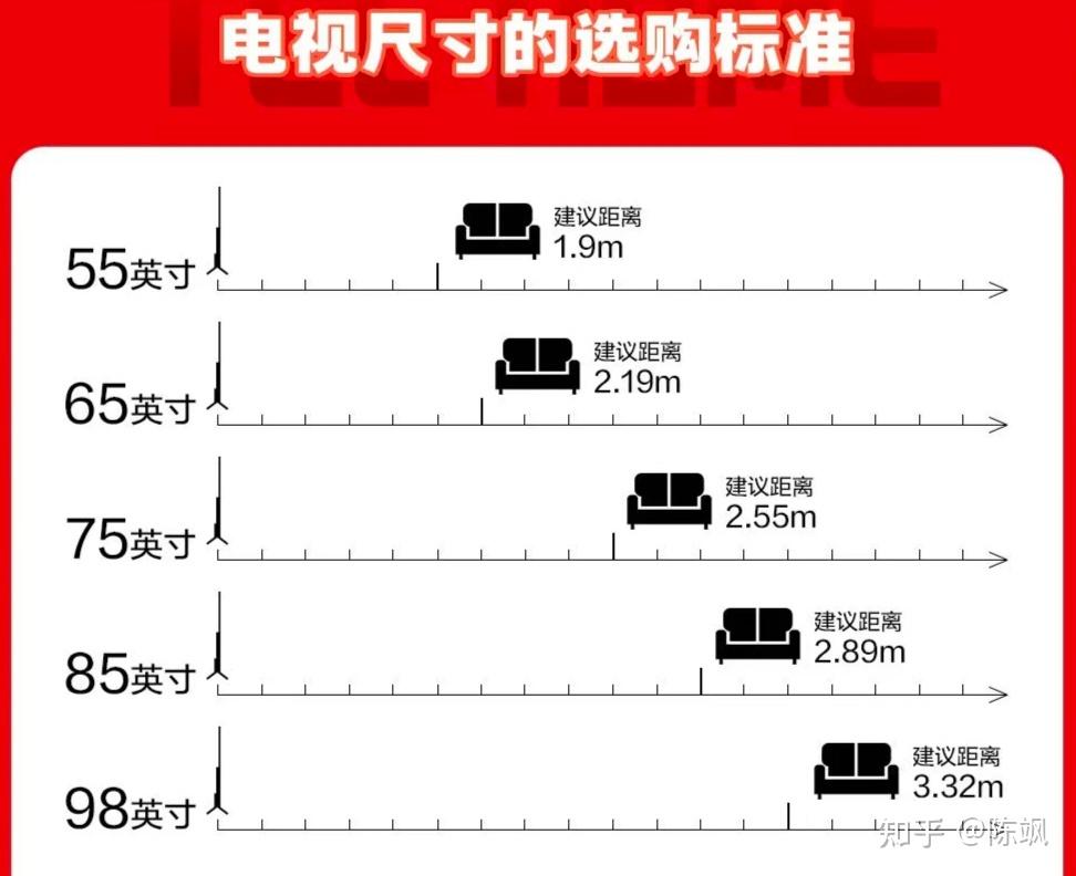 家用电视的尺寸怎么选更加靠谱?
