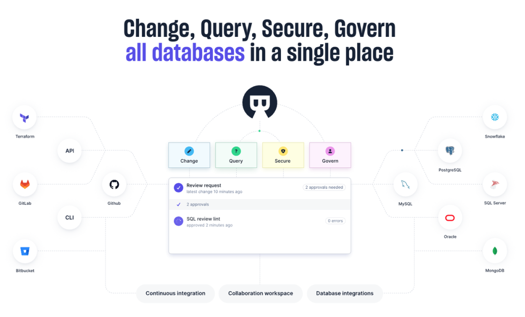 Bytebase 2.0 - 把 DevOps 带进数据库 - 知乎
