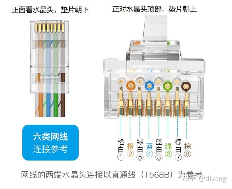 rj45 网线接口顺序有什么需要注意的？ - 知乎