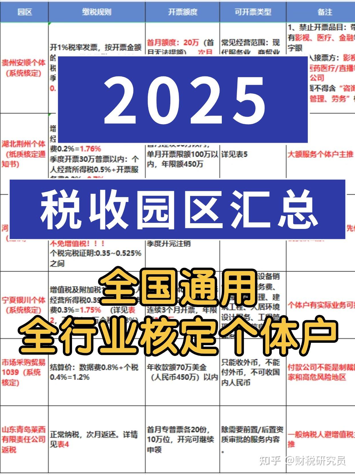 个体户核定征收政策解读_个体户营业执照年审查询_企业家注册个体户税收优惠