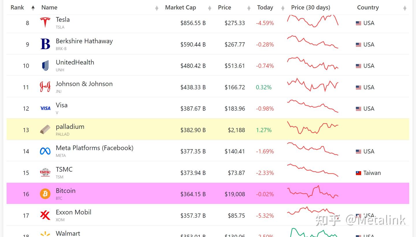 币圈的确定性机会-建议收藏- 知乎