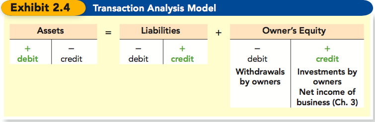 ACCA 里 Debit 和 Credit 如何区分？ - 知乎