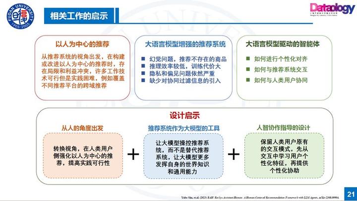 复旦卢暾:以人为中心的推荐系统--大模型驱动的Agent建模方法 - 知乎