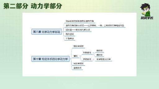 【25厦大考研】厦门大学826物理化学各章节考点思维导图|826物化考点