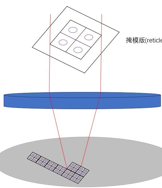 光刻(PHOTO/Litho)简介3_光刻工艺步骤 - 知乎