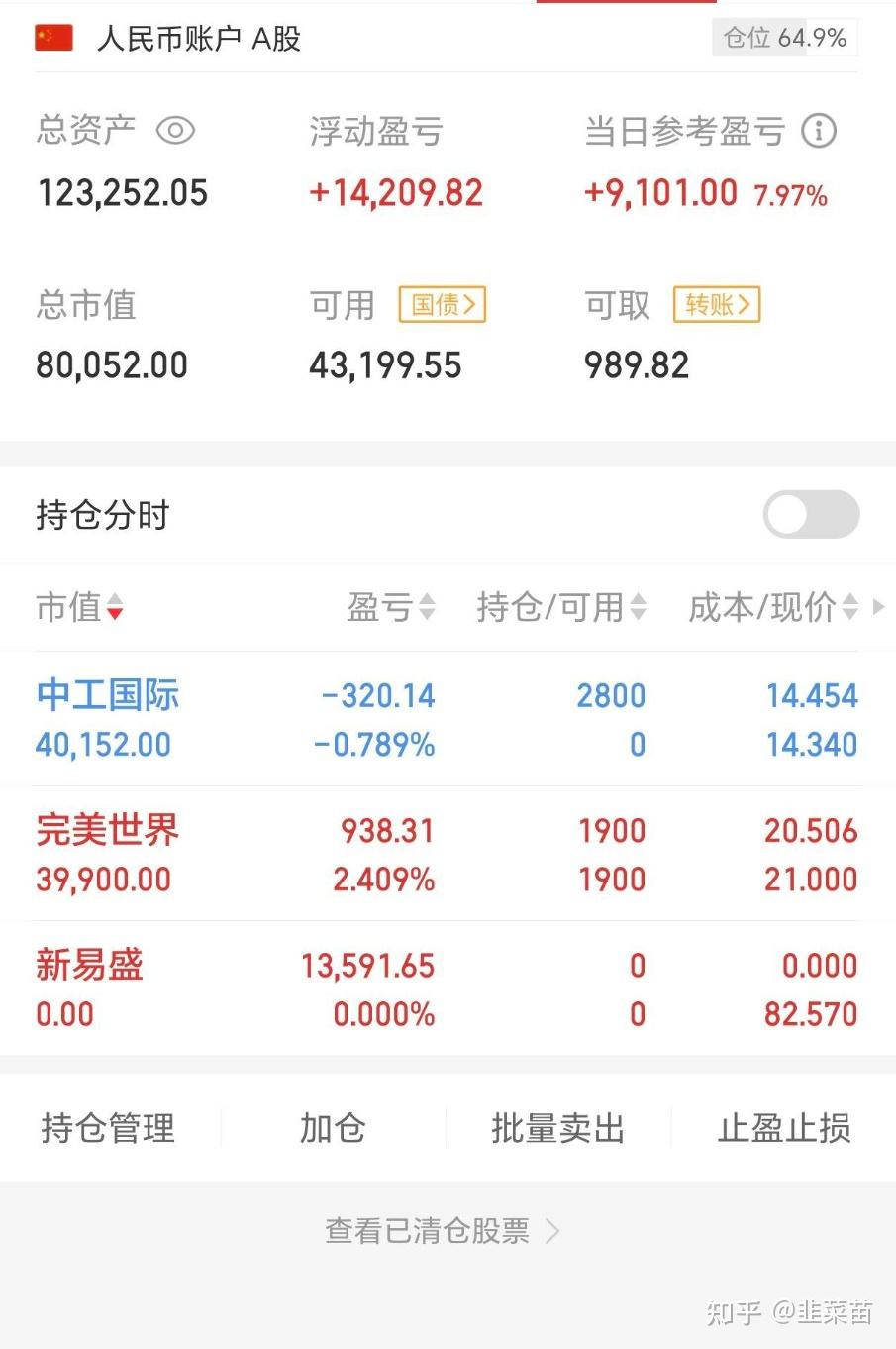 今天按计划卖出新易盛！ - 知乎