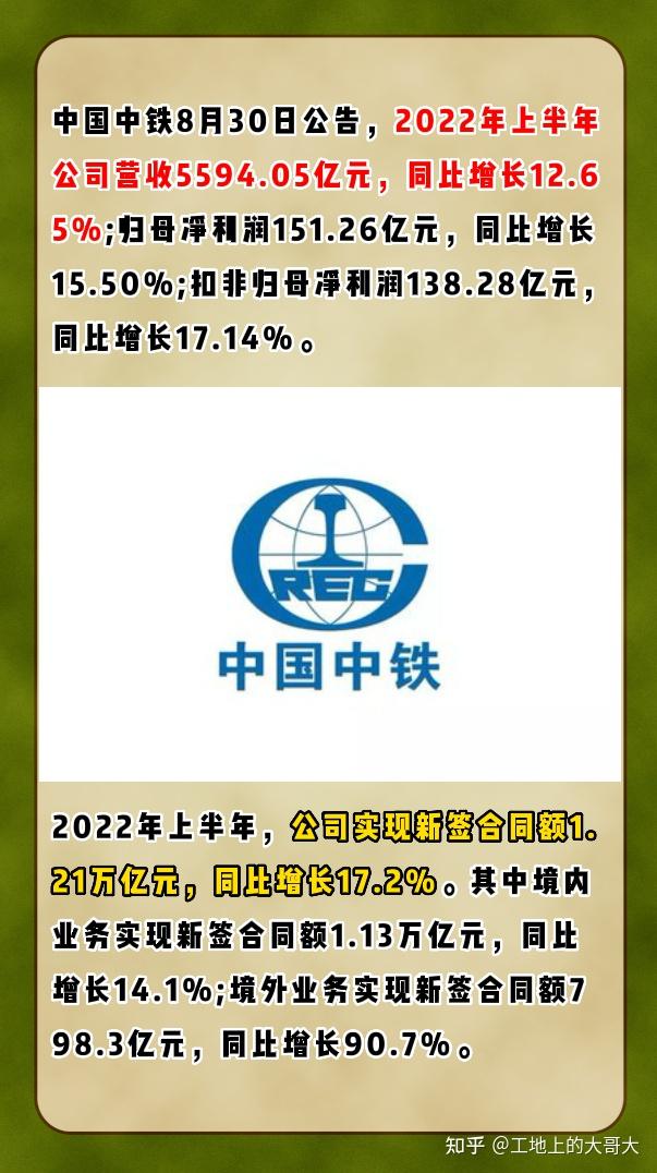 中铁、铁建、中建、中交谁最赚钱? - 知乎