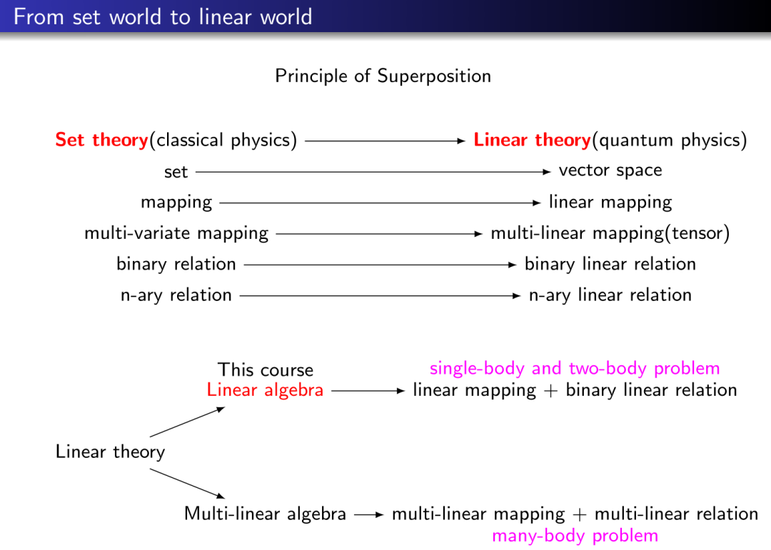 什么是线性代数 - 知乎