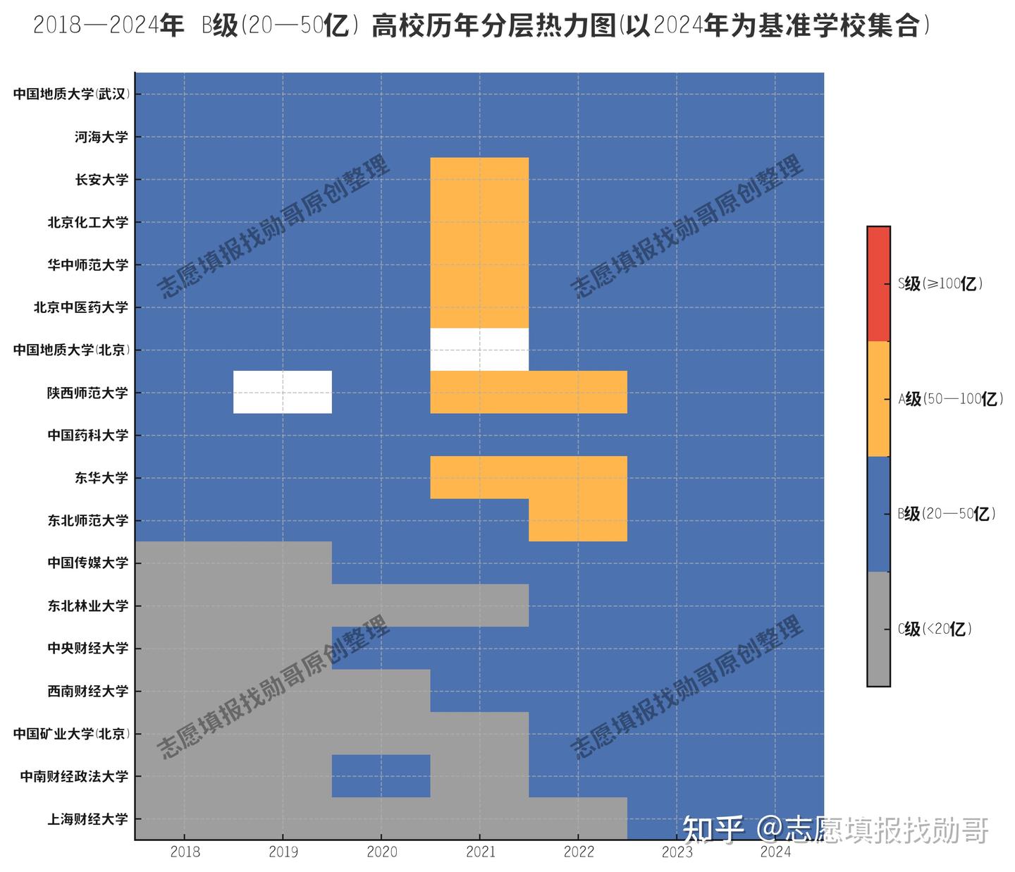 7年间,高校经费破百亿的从7所涨到24所!谁在狂飙?谁在掉队? - 知乎