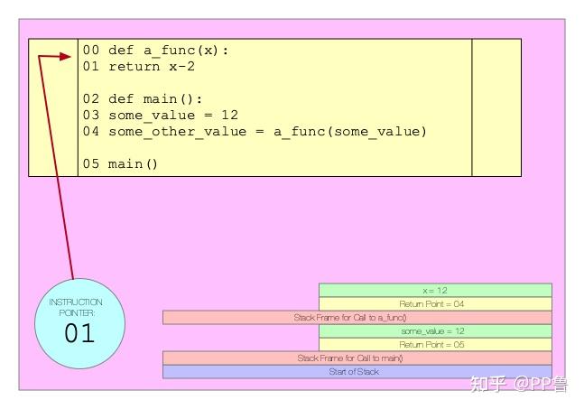 python - asyncio使用技巧 asyncio signal-csdn博客... python asyncio的设计晦涩难懂,一点也不python,是做毁了吗? - 知乎