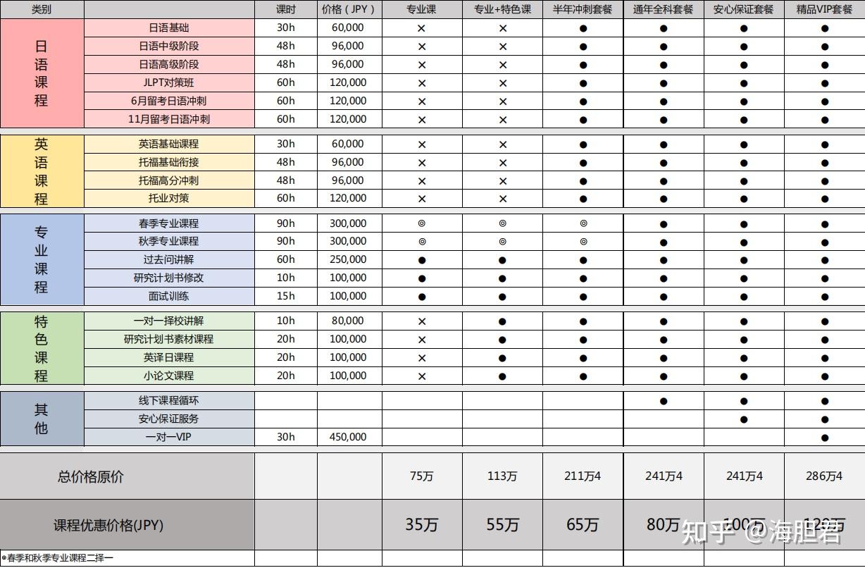 日本留学黑中价的危害的简单介绍 日本留学黑中价的危害的简单介绍