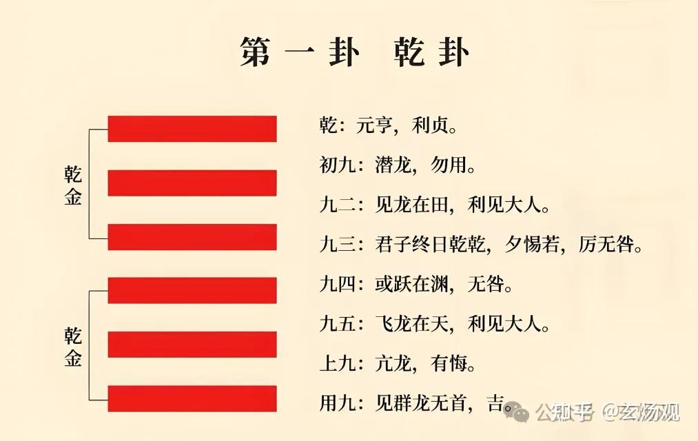 姜群道长:易经六十四卦详解——周易第1卦·乾卦(乾为天)·乾上乾下 - 知乎