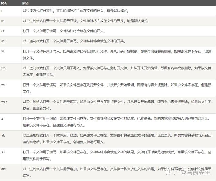read & readline & readlines 文件读取 - 知乎