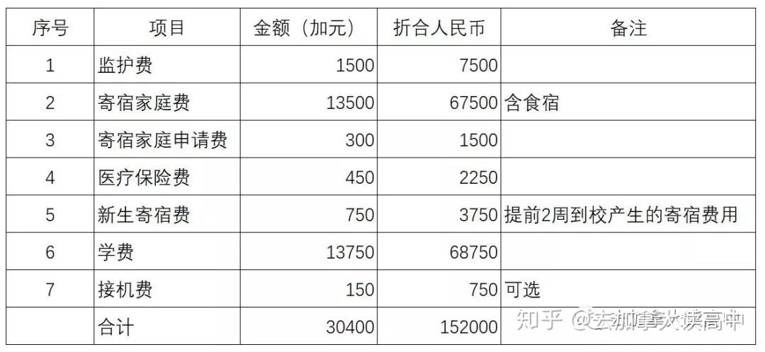 美国留学申请：新学期开学前的准备攻略