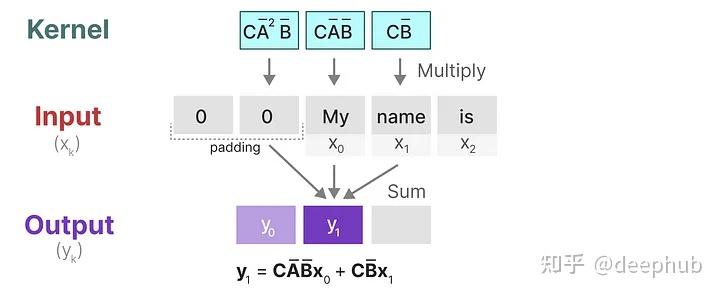 Mamba Rnn Mamba详细介绍和RNN、Transformer的架构可视化对比 - 知乎
