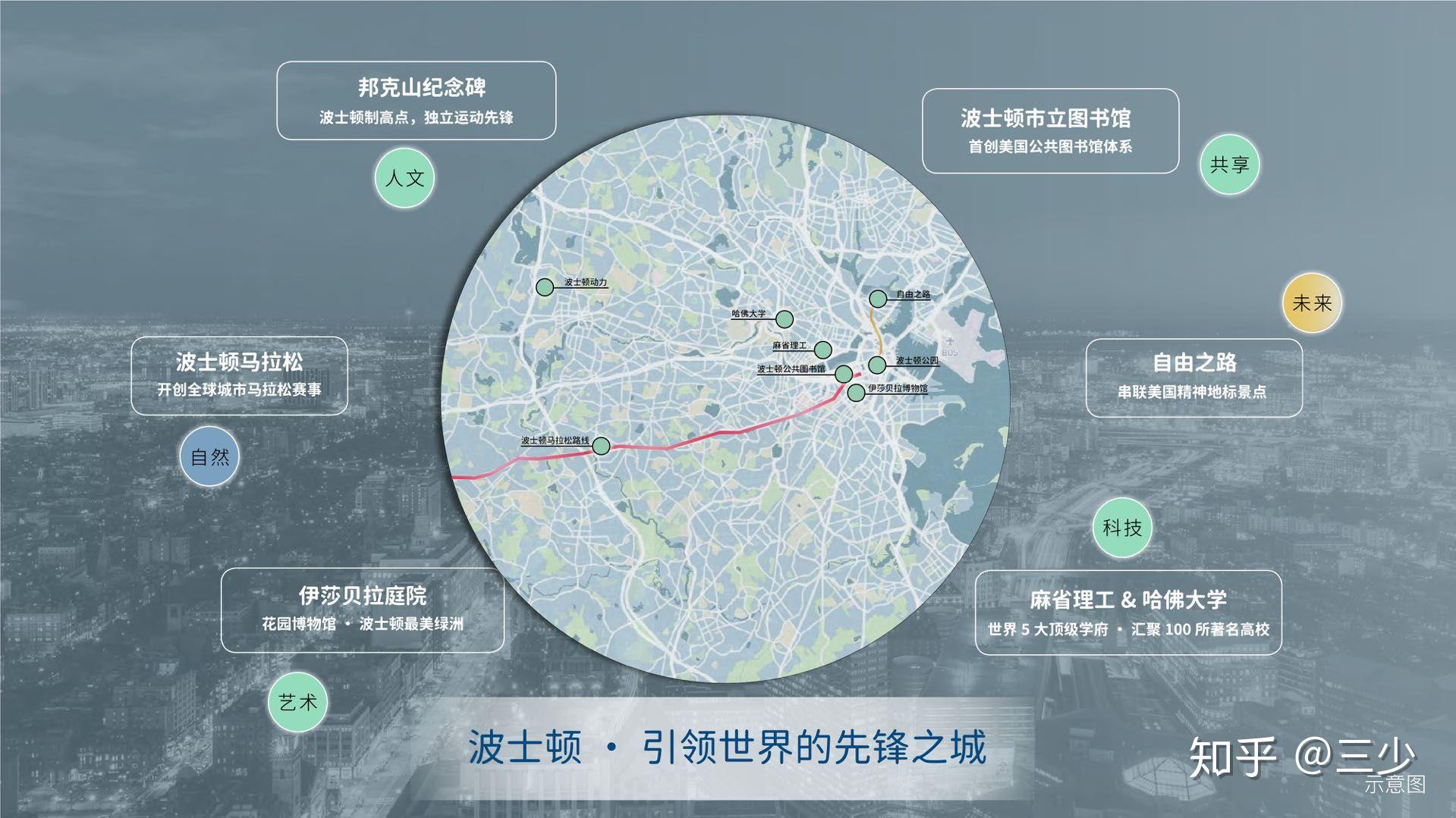 房山区:中海开发寰宇系3.0产品精装