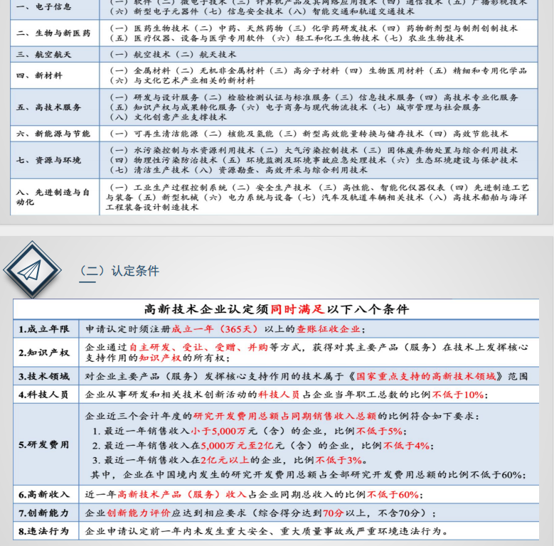 一文讲清！高新技术企业认定及研发费用归集，附研发费用账务处理 - 知乎