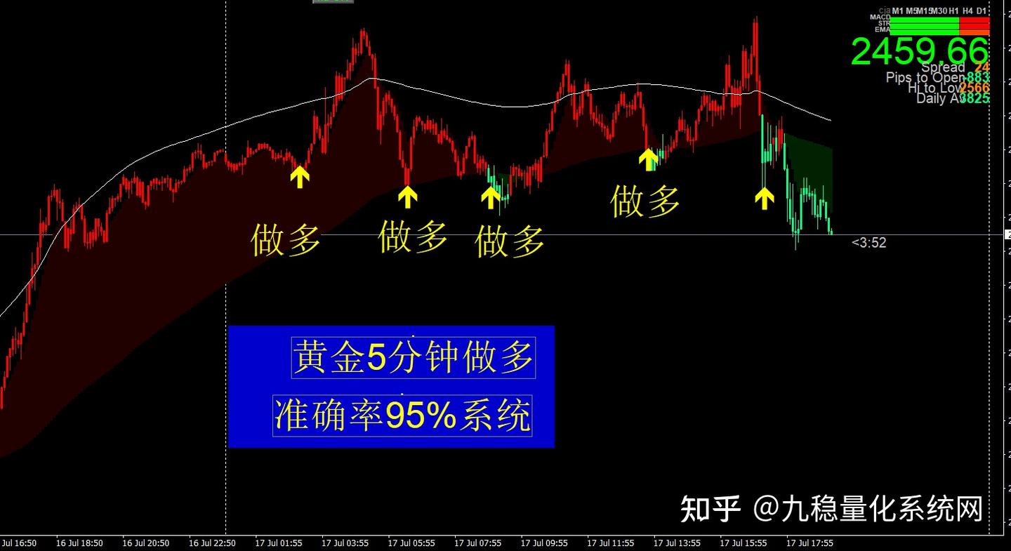 顶部底部逃顶附图指标公式趋势拐点指标公式源码趋势与拐点交易指标九稳量化系统- 知乎