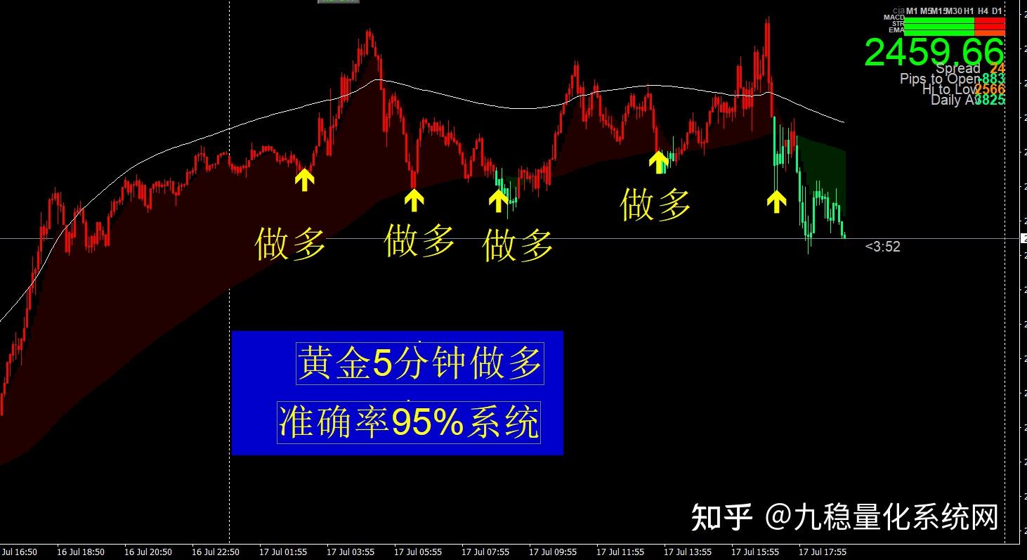 主力监控系统 文华财经指标公式源码 博易大师 通达信 同花顺指标