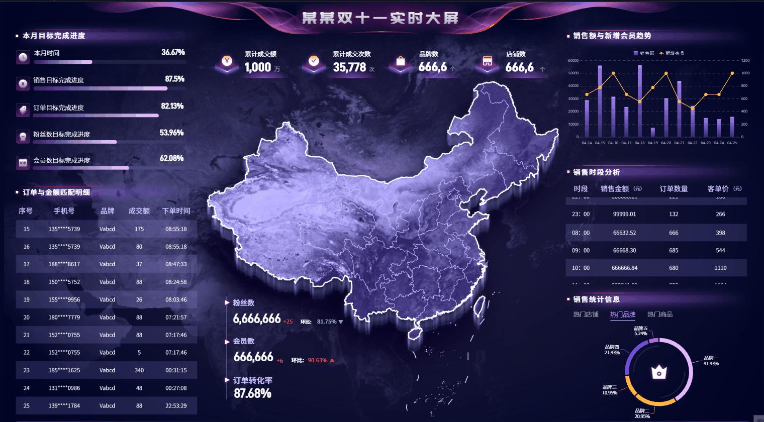 可视化报表如何制作？一文详解如何用报表工具开发可视化报表！ - 知乎