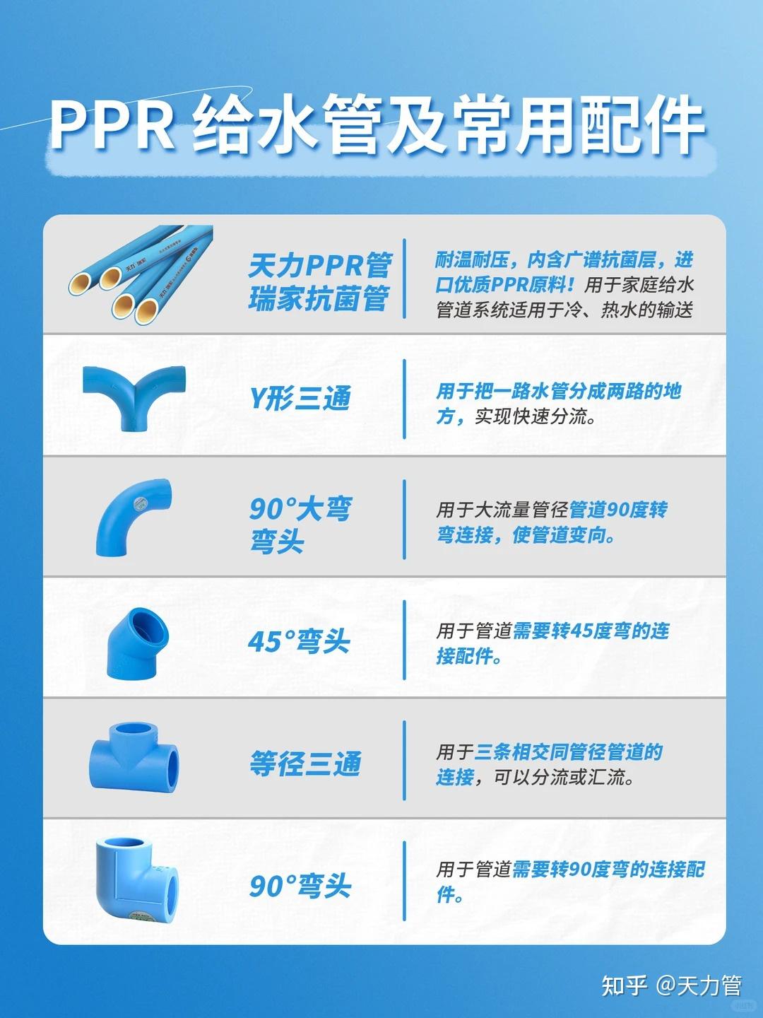 一篇搞懂常用PPR管件 - 知乎