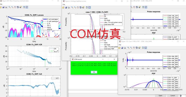 Channel Simulation 之 COM 仿真 - 知乎