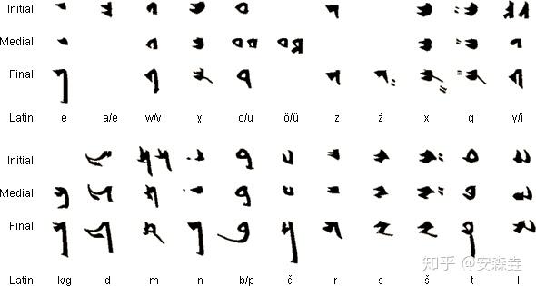 如何看待蒙古国现今的通用文字是西里尔蒙文