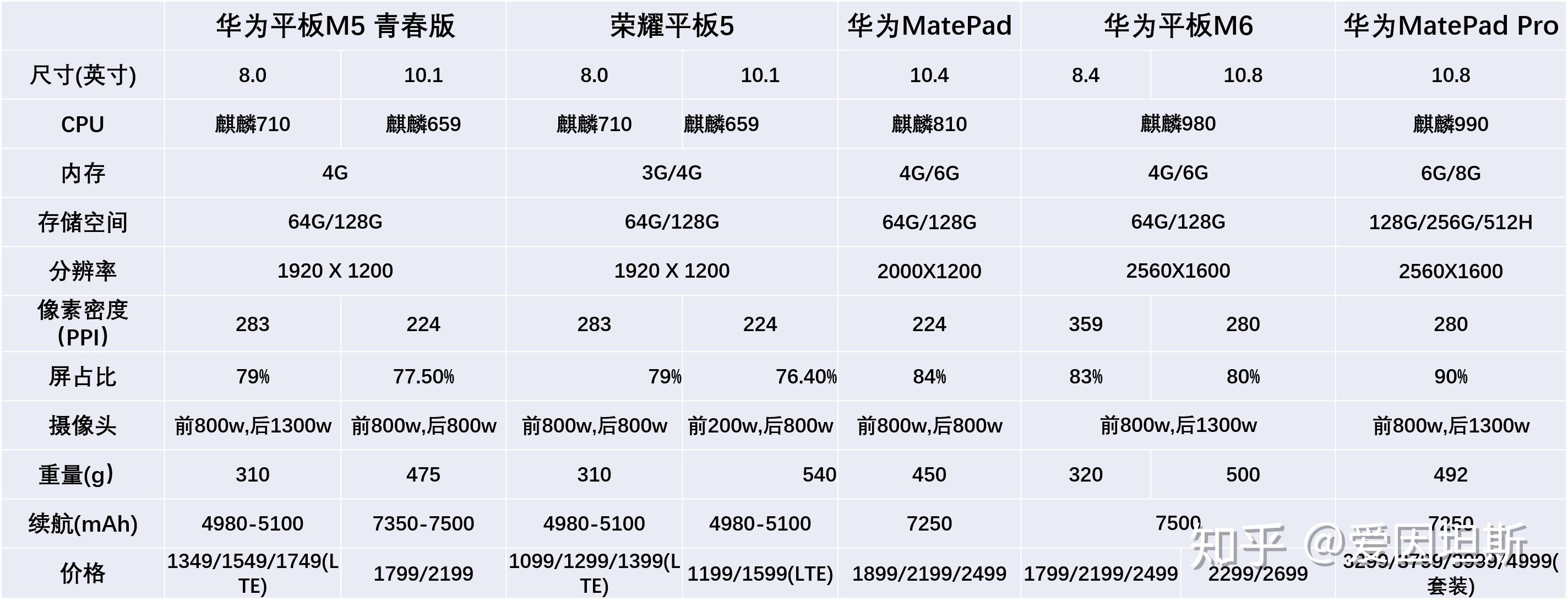 三星平板s5e参数图片