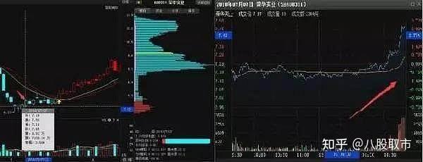 荣华实业股票行情