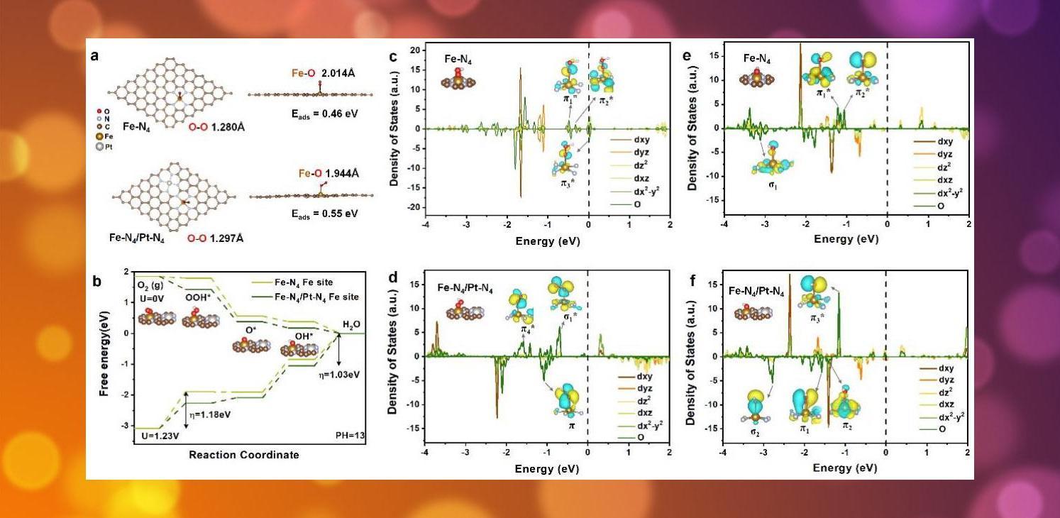 清华大学王定胜课题组Angew. Chem. Int. Ed.：Pt单原子助力Fe单原子—高效催化ORR还原反应 知乎
