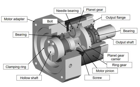 行星减速器结构原理图片