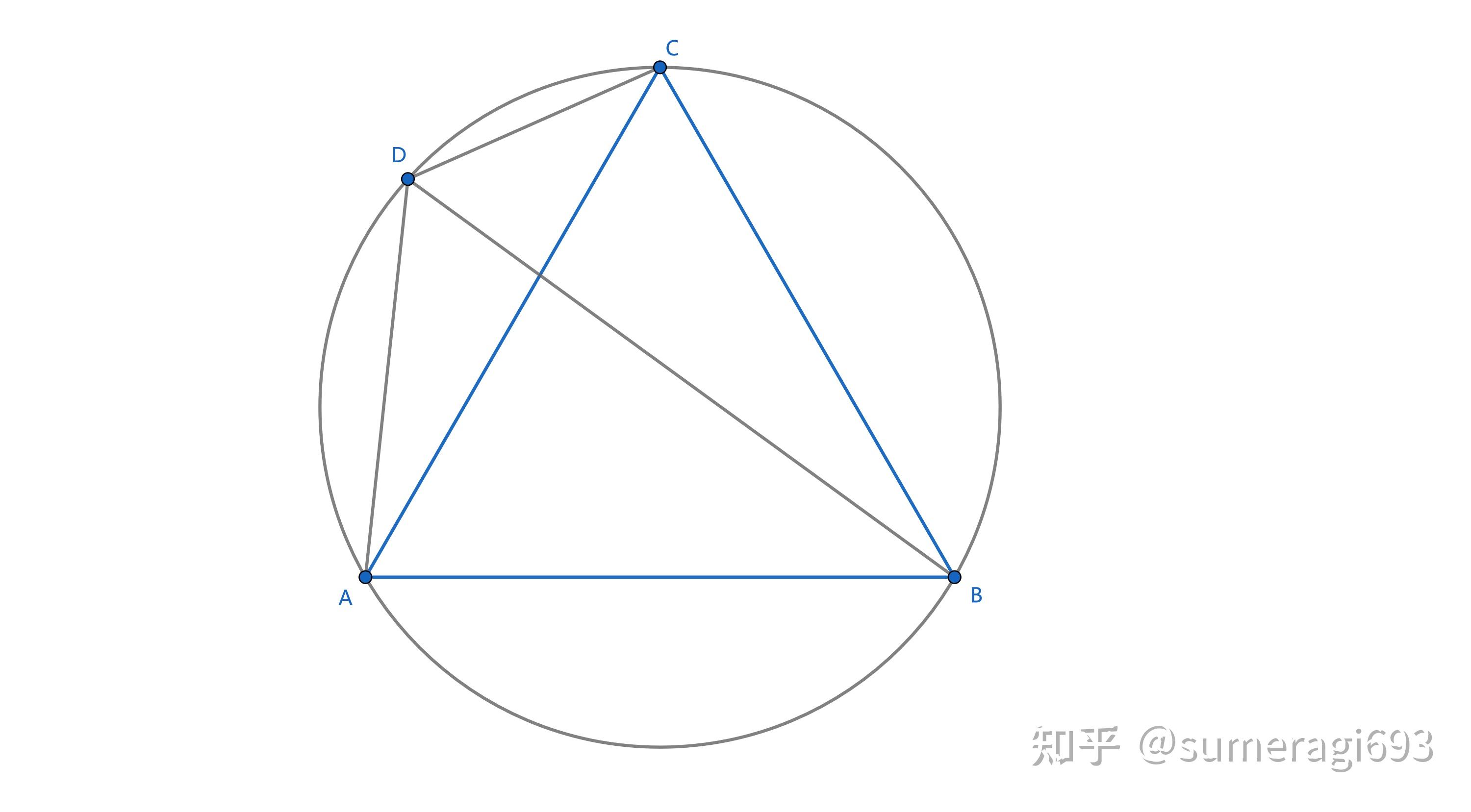 三角形外接圆图片图片