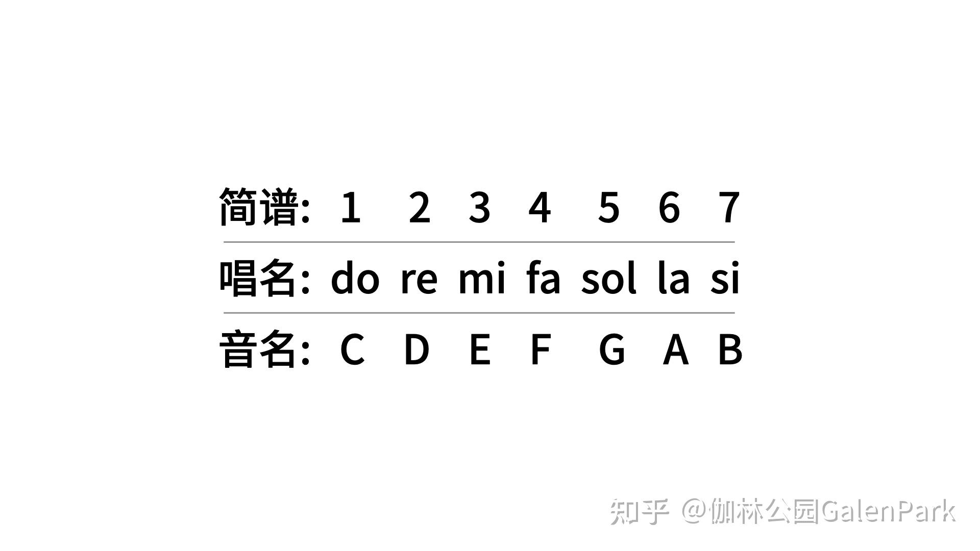 c 大调和 a 小调有什么区别? - 知乎