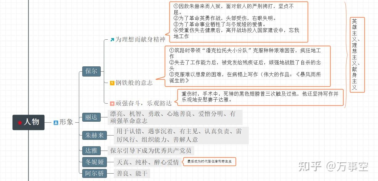 铁人精神思维导图图片