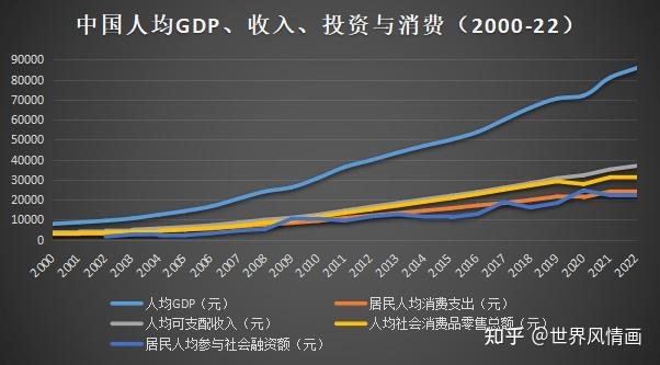 擴大內需是加快復甦的「良方」嗎? - 知乎