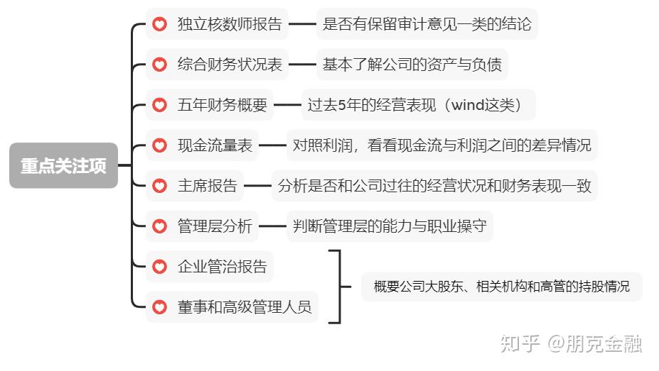 港股财报的正确阅读姿势 - 知乎