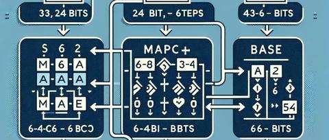 Base64 Pattern 深入浅出:Base64编码原理详解 - 知乎